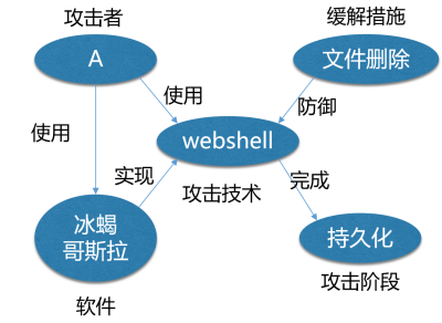 青藤云安全COO程度：如何建立企业内部的ATTCK(图4)