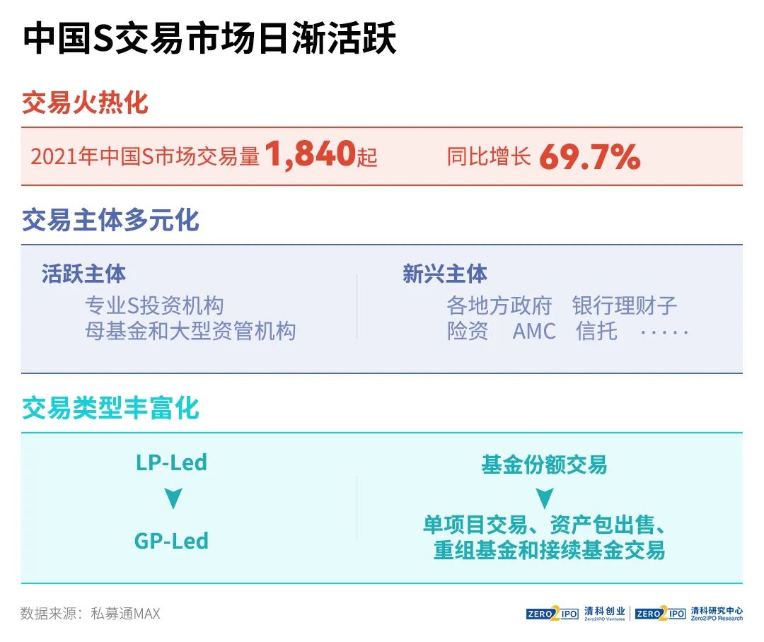 十大趋势盘点2022年中国股权投资市场这一年(图5)