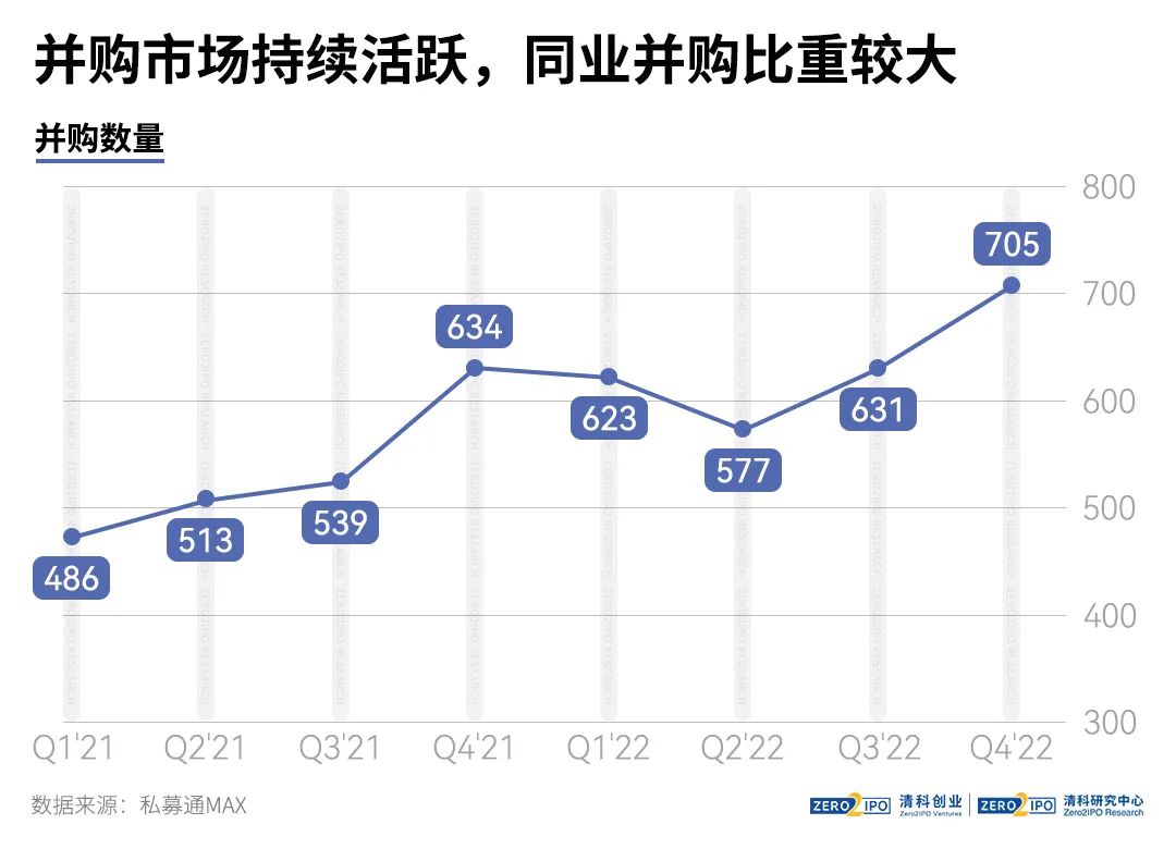 十大趋势盘点2022年中国股权投资市场这一年(图6)