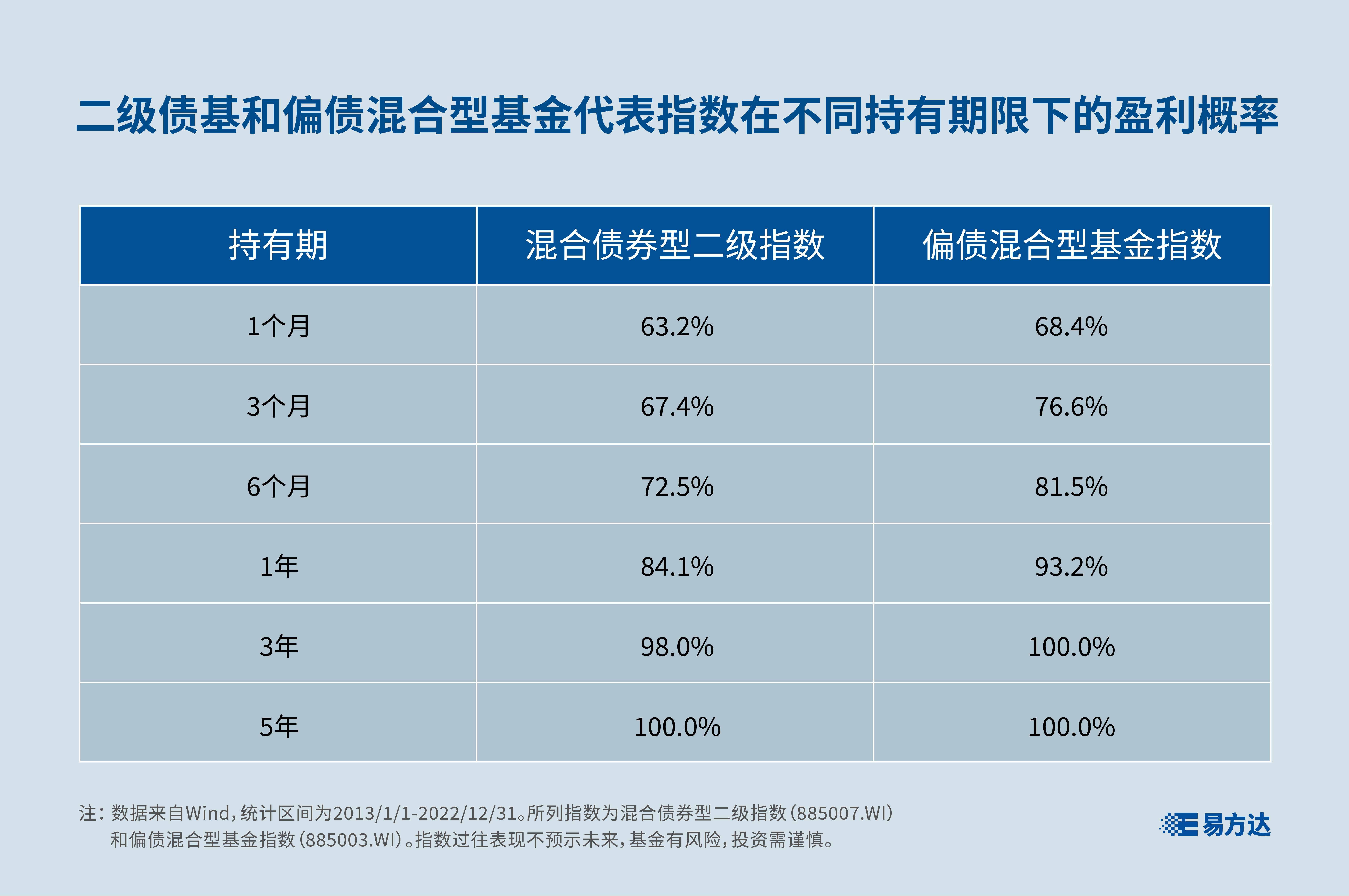 基金“投资攻略”之长期持有(图1)