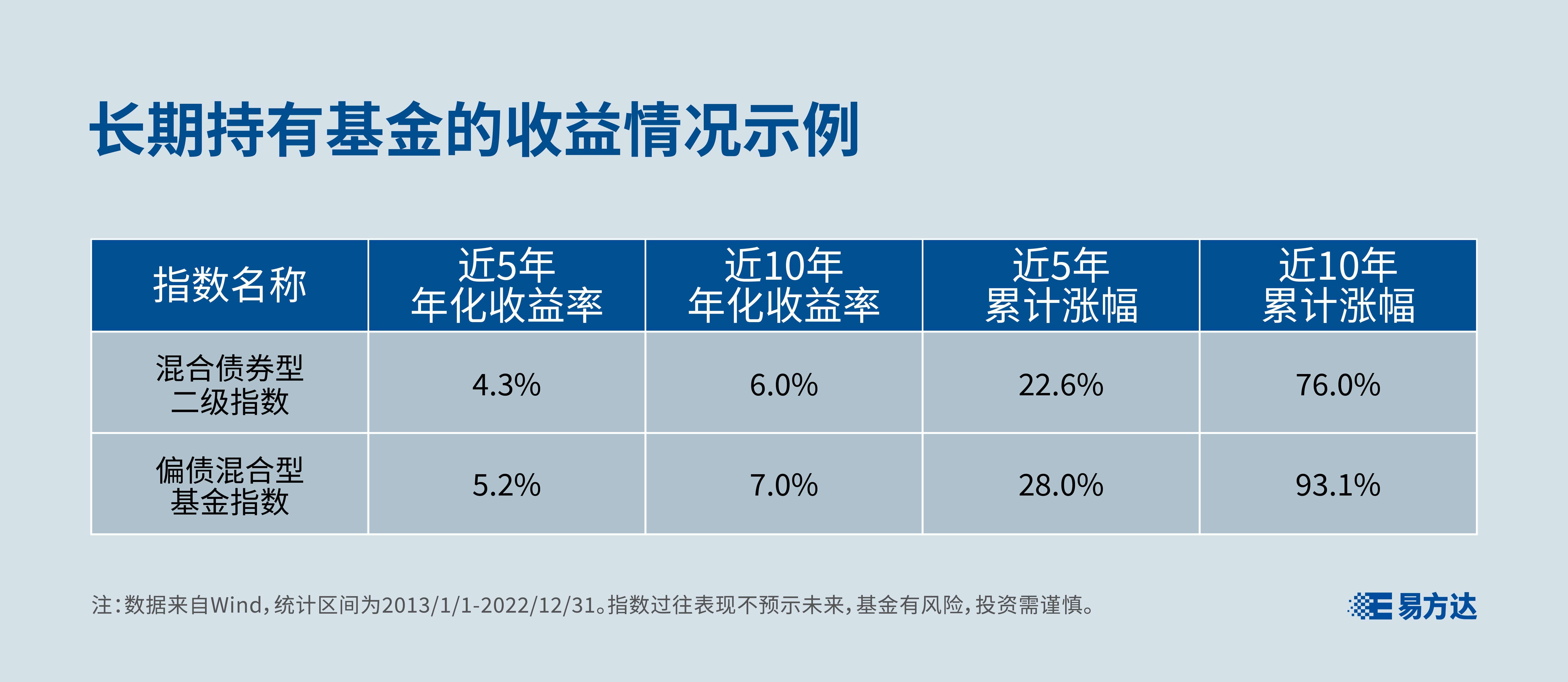 基金“投资攻略”之长期持有(图2)