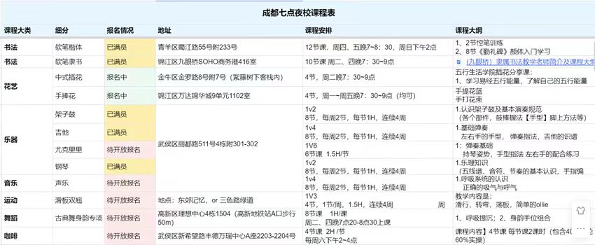 金沙集团186cc成色“不想一辈子打工我尝试做100种副业”