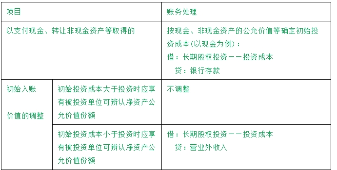 2024初级会计师《初级会计实务》模拟题（5）(图1)