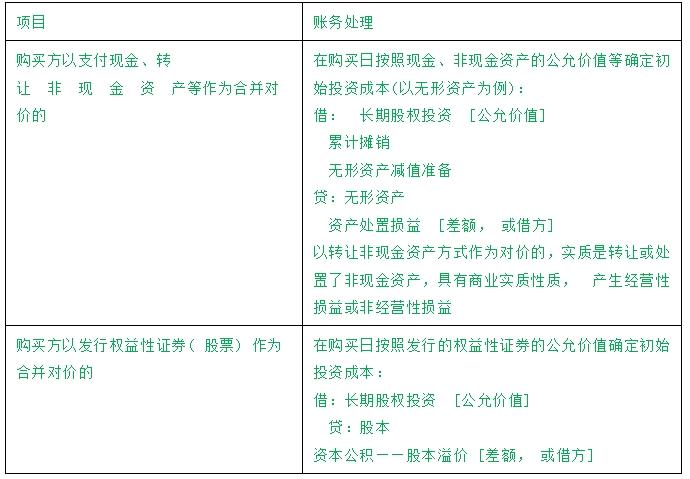 2024初级会计师《初级会计实务》模拟题（5）(图2)