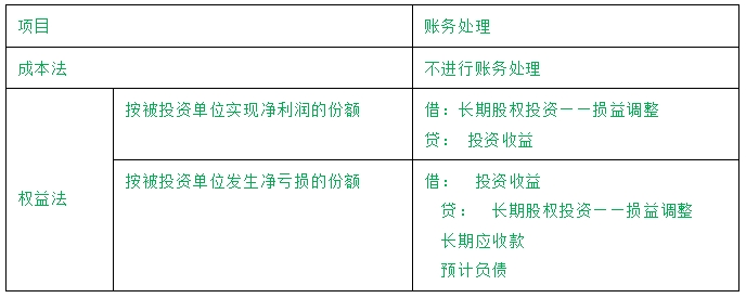 2024初级会计师《初级会计实务》模拟题（5）(图3)