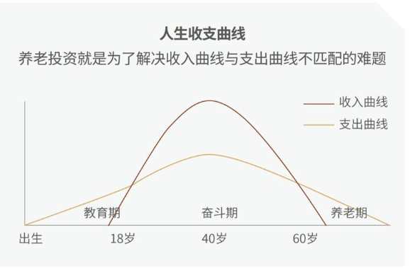 今年抵税机会还有两个月个人养老金账户开立吗？(图3)