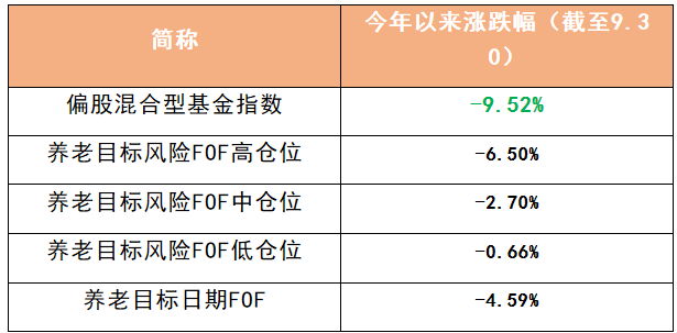 今年抵税机会还有两个月个人养老金账户开立吗？(图2)